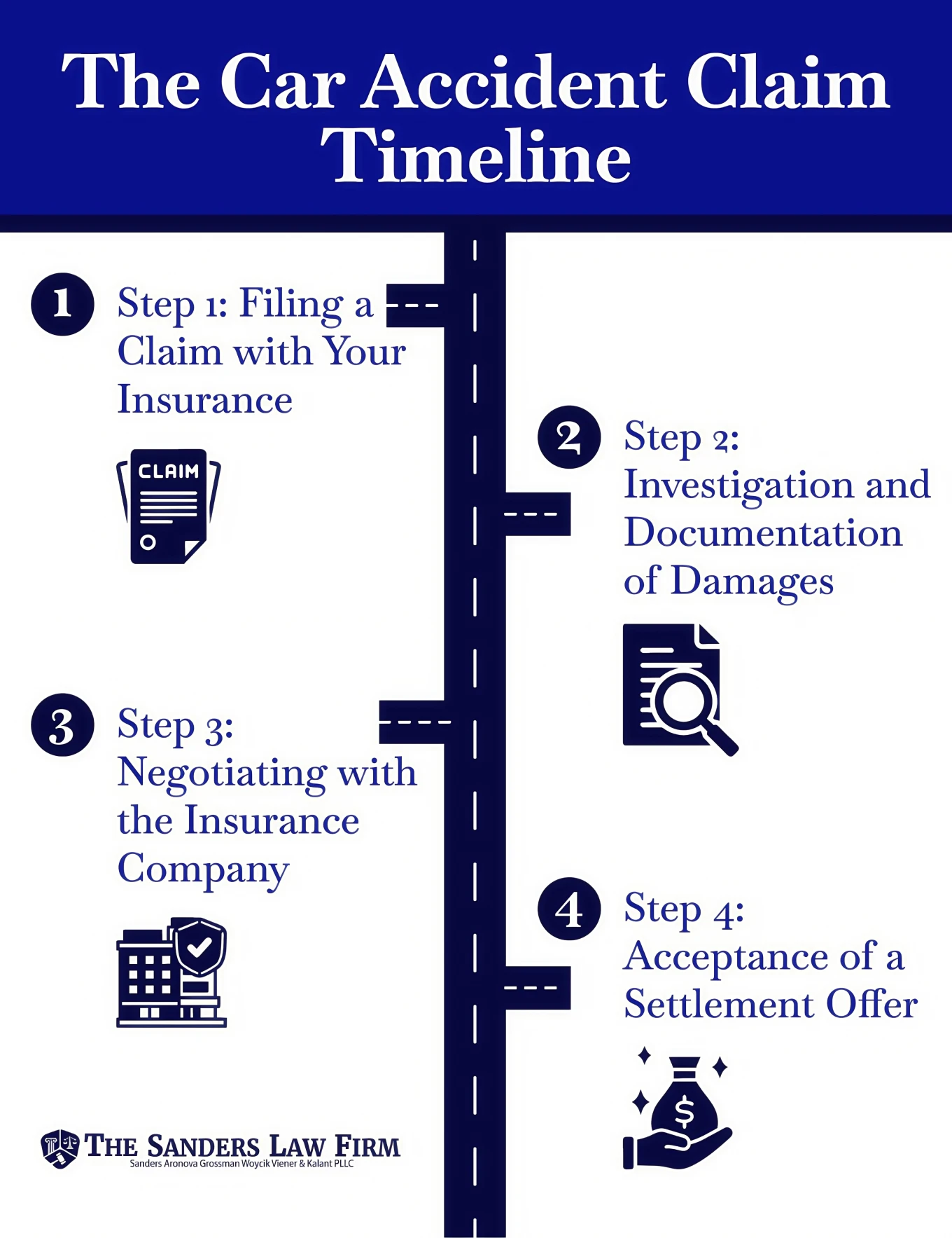 How Long Does a NY Car Accident Settlement Take? | Free Consultation